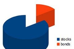 Low Interest Rates Got You Down? Performance Differences Between Stocks and Bonds Low Interest Rates Got You Down? Performance Between Stocks and Bonds