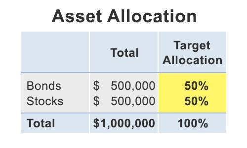 Asset allocation