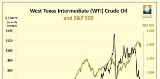 Stock Market Fixated on Crude Oil: Portfolio Changes Needed? Stock Market Fixated on Crude Oil: Portfolio Changes Needed?