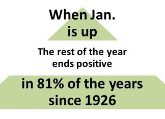 4 reasons why the January indicator harms successful investing January Indicator harms successful investing