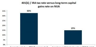 Improve your retirement with a better NUA decision when you don’t need the money immediately Improve your retirement with a better NUA decision when you don’t need the money immediately