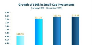 Index Reconstitution Regret: Reduced Performance Index Reconstitution Regret: Reduced Performance