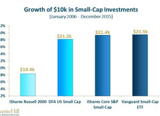 Index Reconstitution Regret: Reduced Performance Index Reconstitution Regret: Reduced Performance
