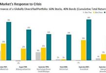Financial Crisis 10 Years after: Lessons to Remember Financial Crisis 10 Years after: Lessons to Remember