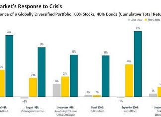 Financial Crisis 10 Years after: Lessons to Remember Financial Crisis 10 Years after: Lessons to Remember