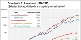 Historical “Growth of Investment” Charts: More than Meets the Eye Historical “Growth of Investment” Charts: More than Meets the Eye