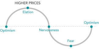A Profitable Exercise in Market Timing before the 2008 Crash Causes Regret A Profitable Exercise in Market Timing before the 2008 Crash Causes Regret